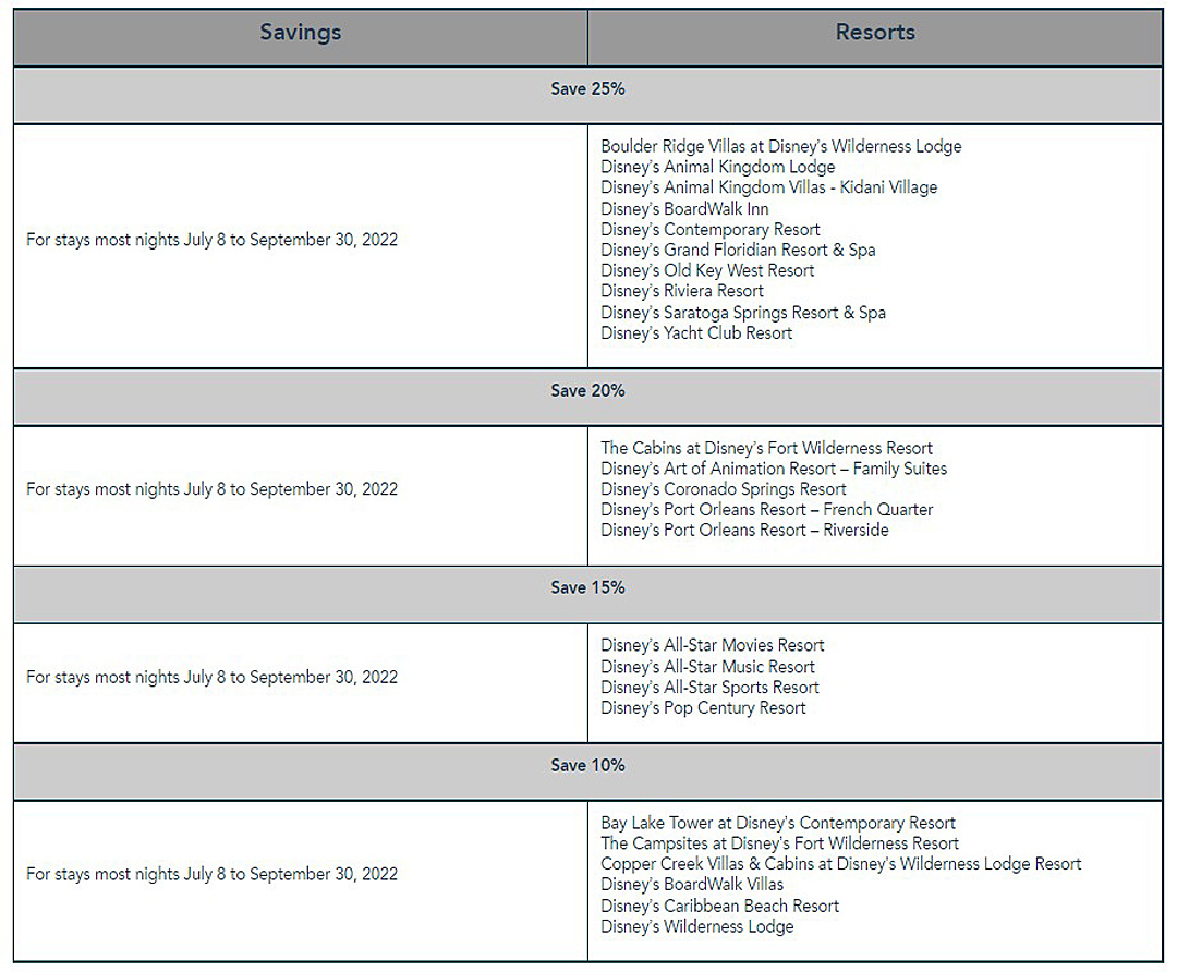 This offer is valid for the Disney Resort hotels listed below. View the chart to explore savings within each Resort Category