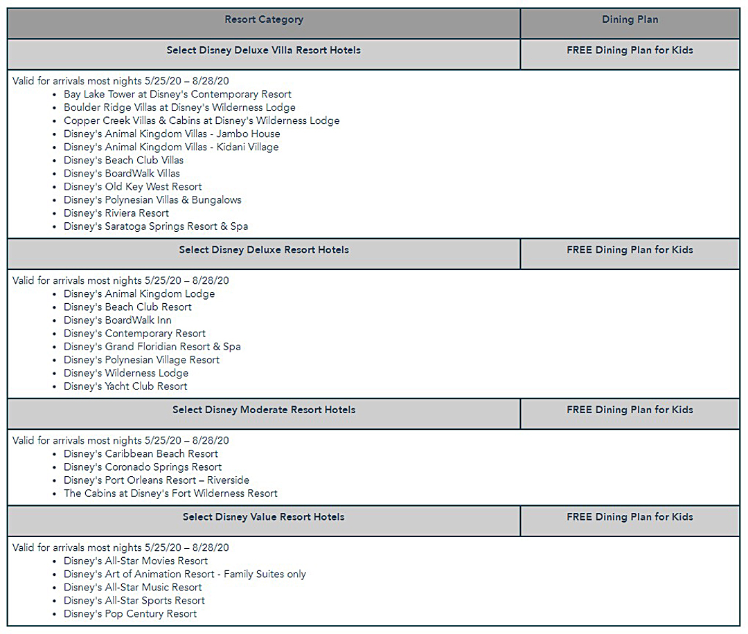 You can get a FREE dining plan for kids (ages 3 to 9) when you purchase a non-discounted 4-night/4-day package for you and your kid(s) that includes a room at a select Disney Resort hotel, theme park tickets and a dining plan. Valid for arrivals most nights from May 25 through August 28, 2020 when you book by February 26, 2020